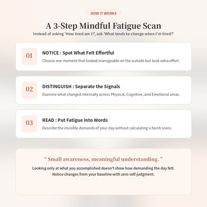 Mental Fatigue Scan Worksheet — Practical Note (Printable PDF)