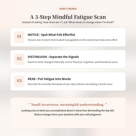 Mental Fatigue Scan Worksheet — Practical Note (Printable PDF)