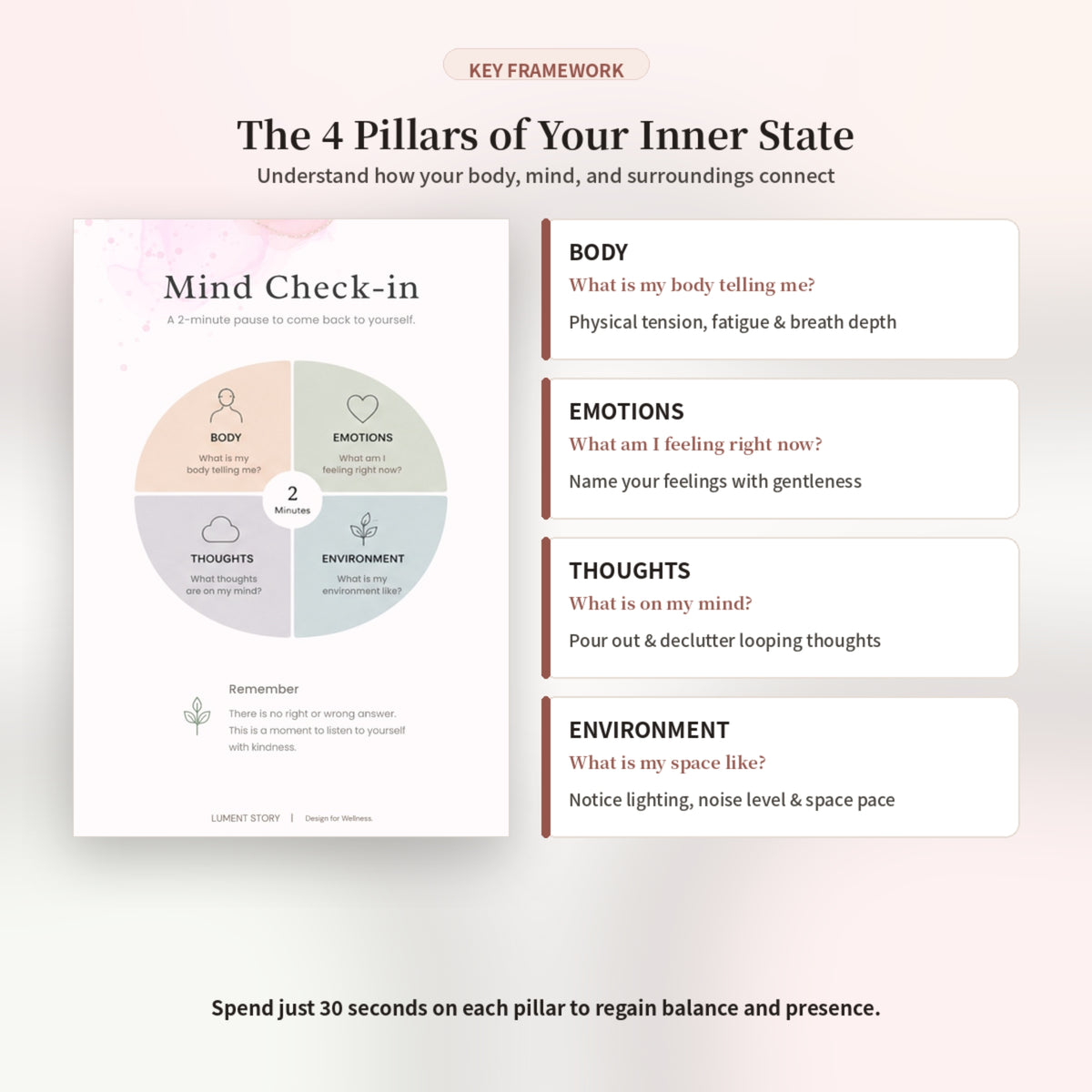 Mind Check-in Worksheet — Practical Note (Printable PDF)